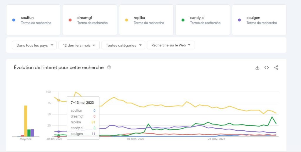 top recherche apps-petite amie IA